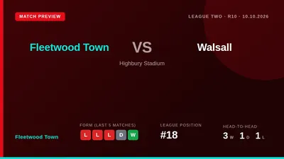 Fleetwood Town look to build on their first win in five games as they host Walsall in a key League Two fixture at...