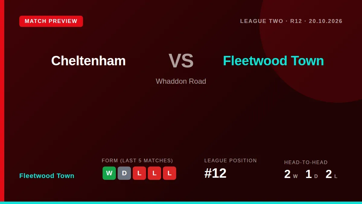 Fleetwood Town won 2-1 away at Cheltenham Town in League Two with Matty Virtue scoring both goals to secure three points