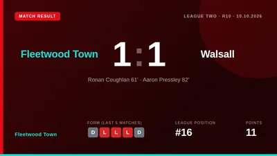 Fleetwood Town drew 1-1 with Walsall in League Two, with Ronan Coughlan's goal answered by Aaron Pressley's late strike